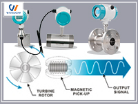 How Turbine Flow Meters Work