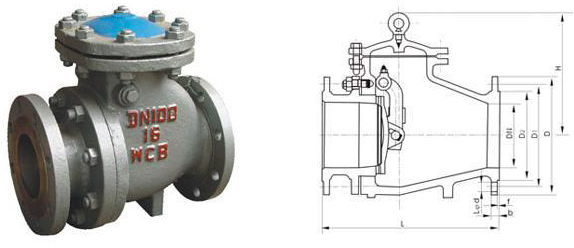 The role and classification of check valve